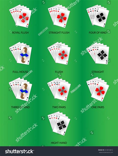 Probabilidades Do Royal Straight Flush No Poker