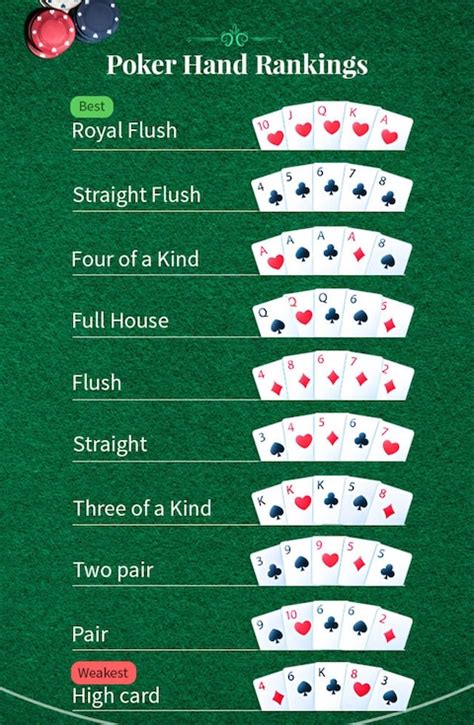 Puntuaciones Poker Chino