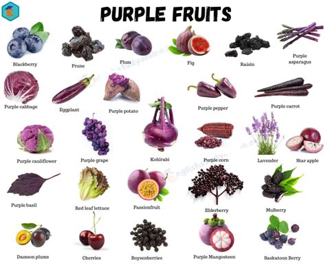 Purple Fruits Betfair