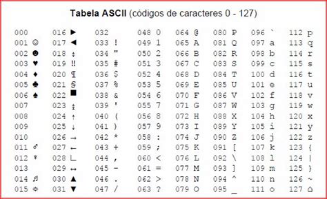 Qt Slot De Sequencia De Caracteres