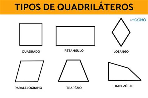 Quadrilateros De Poker