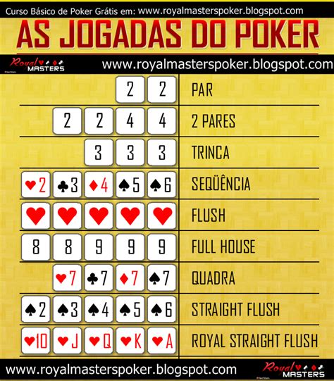 Qual A Ordem Das Jogadas Fazer Poker