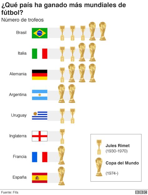 Quantas Copa Do Mundo De Slots Para A Europa