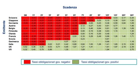 Quanto Rendono Le Ranhura Nei Bar