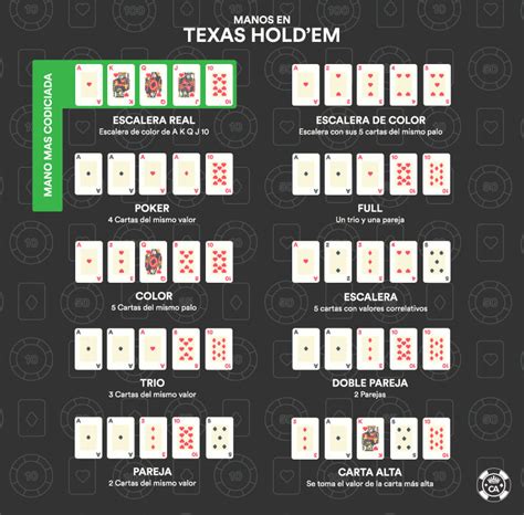Que Vale Eam En El Texas Holdem
