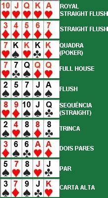 Queimar E Virar As Regras Do Poker