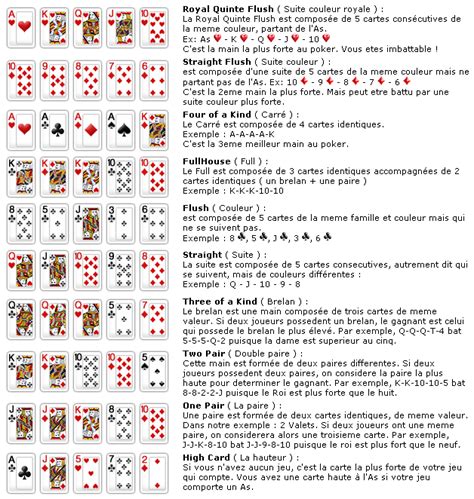 Quest Ce Un Au Completo De Poker