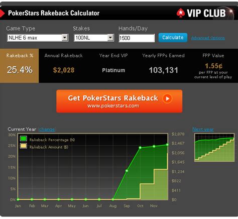 Rakeback Pokerstars Conta Existente