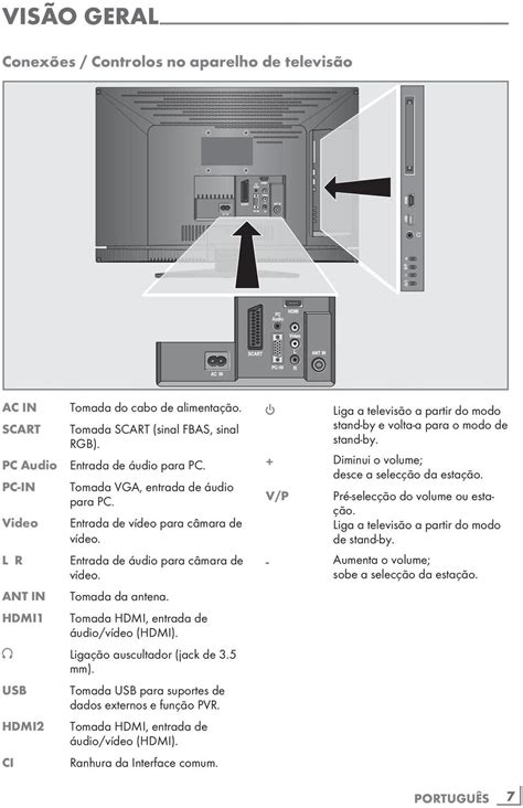 Ranhura De Interface Comum