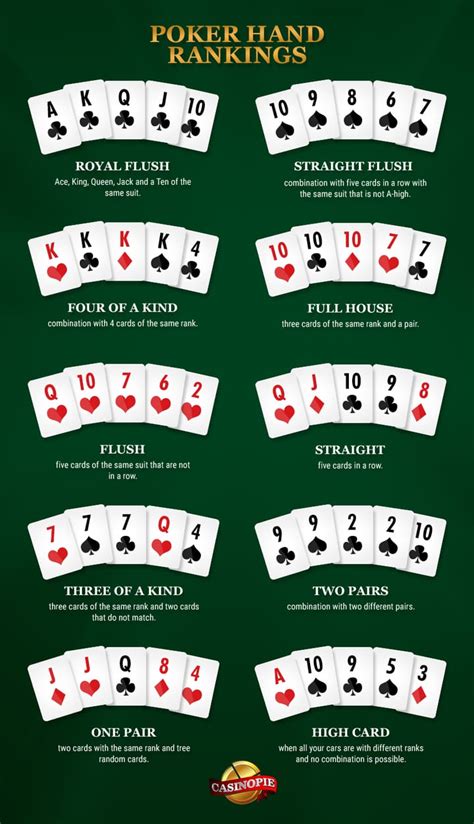 Ranking Das Maos De Poker Texas Hold Em