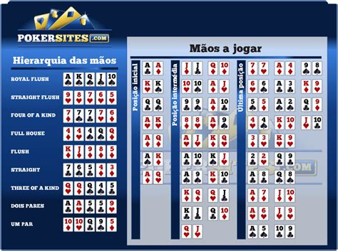 Ranking De Mao De Poker De Probabilidade