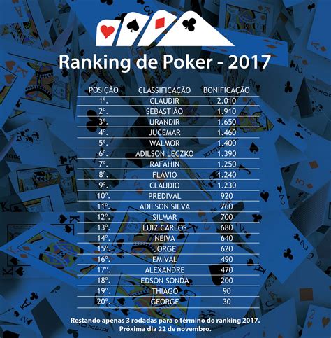 Ranking De Poker Laboratorios De Tubarao