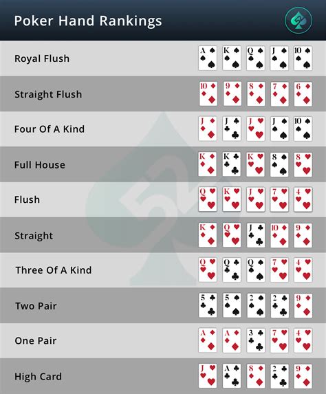 Ranking De Poker Prolabs