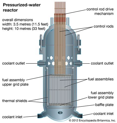Reactor Betsul