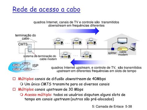 Rede Slot De Tempo