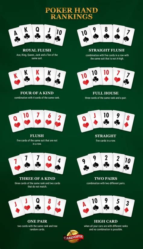 Reglas De Apuestas Pt Texas Holdem