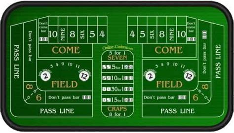 Reglas De Craps Casino