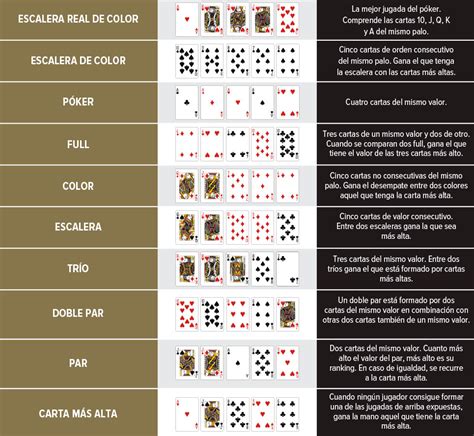 Reglas De Poker Texas Cor