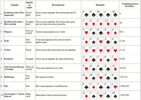 Reglas Del Juego De Poker De Mesa