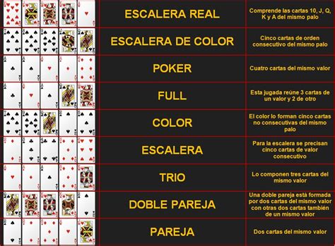 Reglas Del Poker Classico Wikipedia