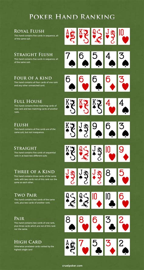Reglas Oficiales Del Poker Texas Holdem
