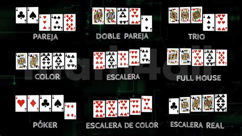 Reglas Y Formas De Jugar Poker