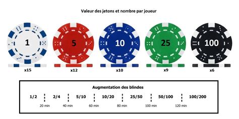 Regle Du Poker Classique Valeur Des Jetons