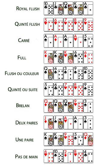 Regle Poker Classique Imprimer