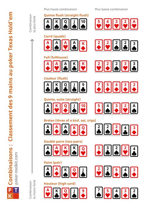 Regle Poker Suite Sur La Table