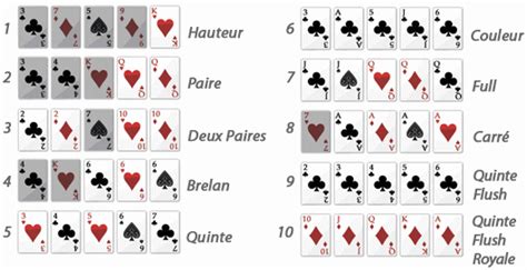 Regle Texas Holdem Couleur