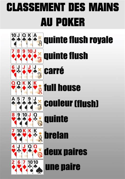 Reglement Du Poker En Francais