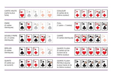 Regles Despeje Jouer Au Poker