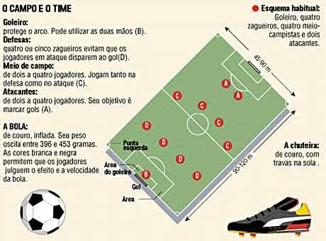 Regras De Futebol De Fenda De Revisao