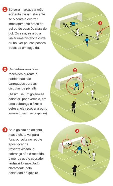 Regras De Futebol De Maquina De Fenda