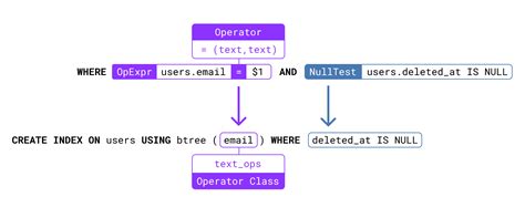 Replicacao De Slots Postgres