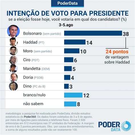 Revere Casino Resultados Do Voto 2024