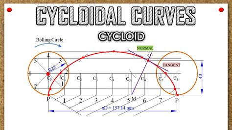 Roleta Cycloid