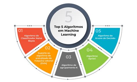 Roleta De Aprendizagem De Maquina