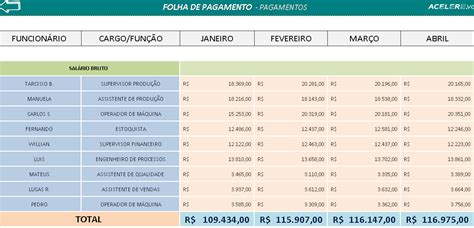 Roleta De Pagamento Folha De