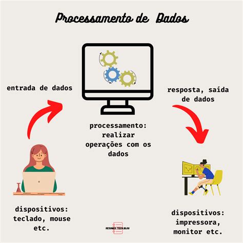 Roleta De Processamento De