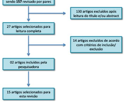 Roleta De Selecao De Esquema