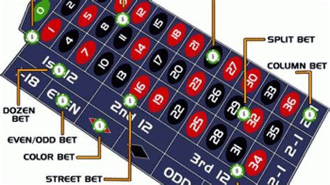 Roleta Lado De Fora De Apostas Estrategia