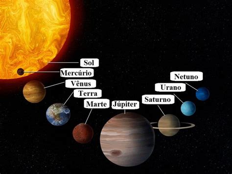 Roleta Mesmo Principio Do Sistema Solar