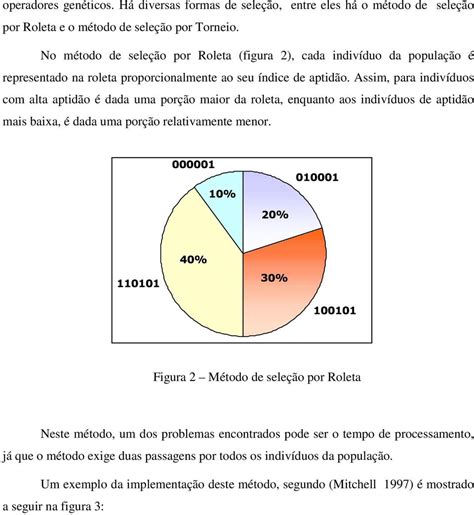 Roleta Metodo De Seleccao