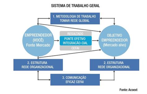 Roleta Sistema De Trabalho