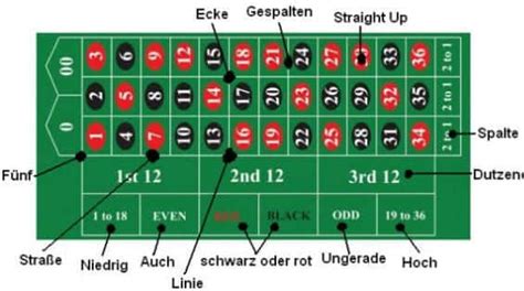 Roleta Wie Viel Gewinn Bei Zahl