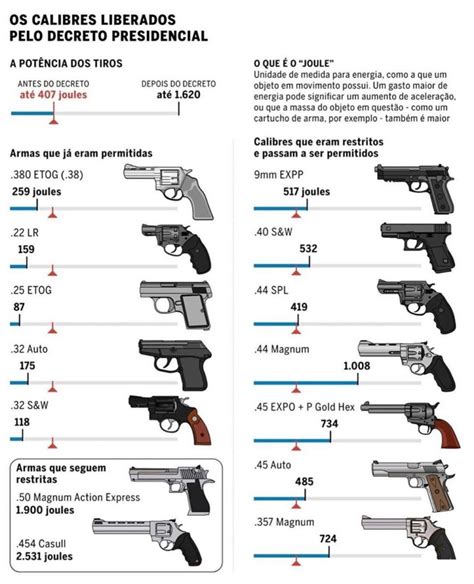 Sao Armas Permitido Em Pa Casinos