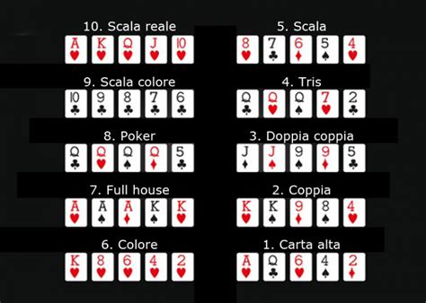 Scaletta De Poker Texas Hold Em