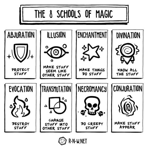 School Of Witchcraft Bodog