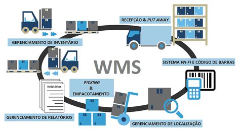 Sda Maquina De Entalhe Do Wms